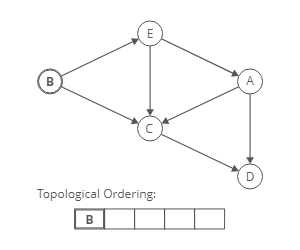 topsort_ex2_1