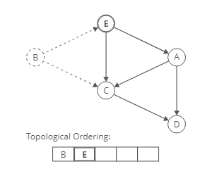 topsort_ex2_2