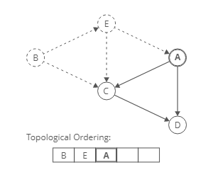 topsort_ex2_3
