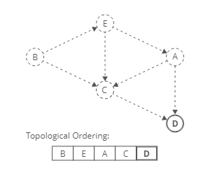 topsort_ex2_5